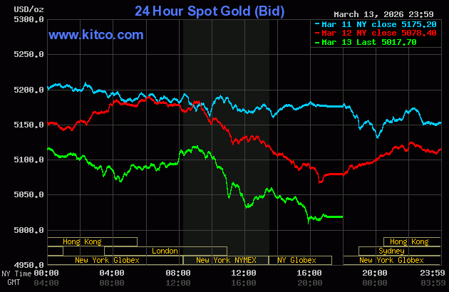 Gold Market Volatility: Understanding US Price Swings & Outlook